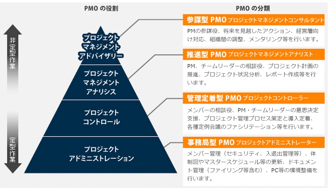 PMO実行支援 - Buzip 東京の社長.tv